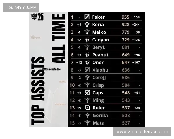 今年联盟助攻榜：你最喜欢谁的“神级助攻”？，联盟一个助攻多少钱